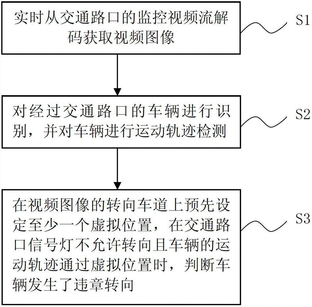 Method and system for detecting illegal left-and-right steering of vehicle at traffic intersection