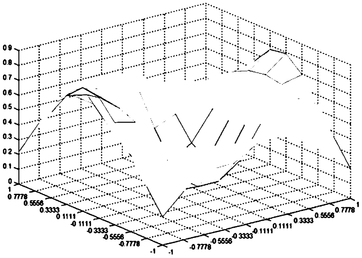 Space Pyramid Object Recognition Method Based on Kernel Function Matching