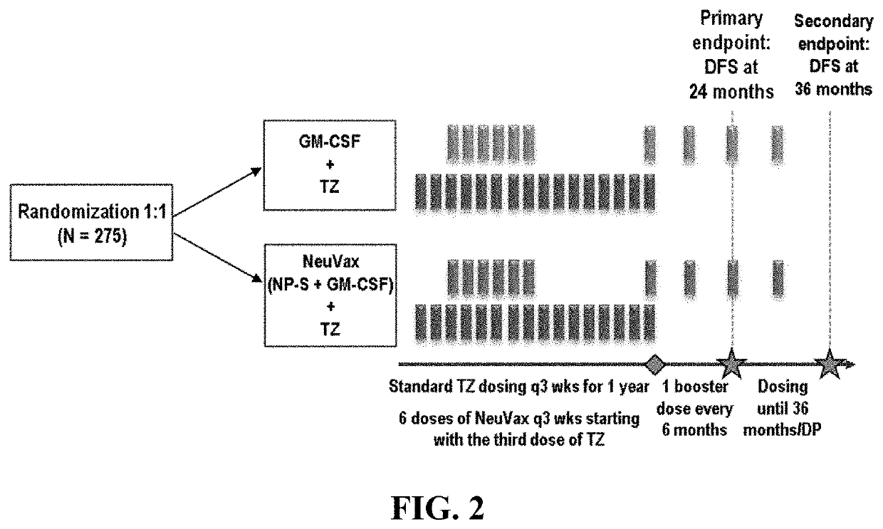 Combination immunotherapy for treatment of triple-negative breast cancer