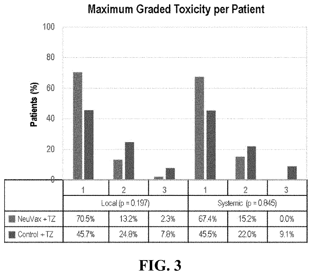 Combination immunotherapy for treatment of triple-negative breast cancer