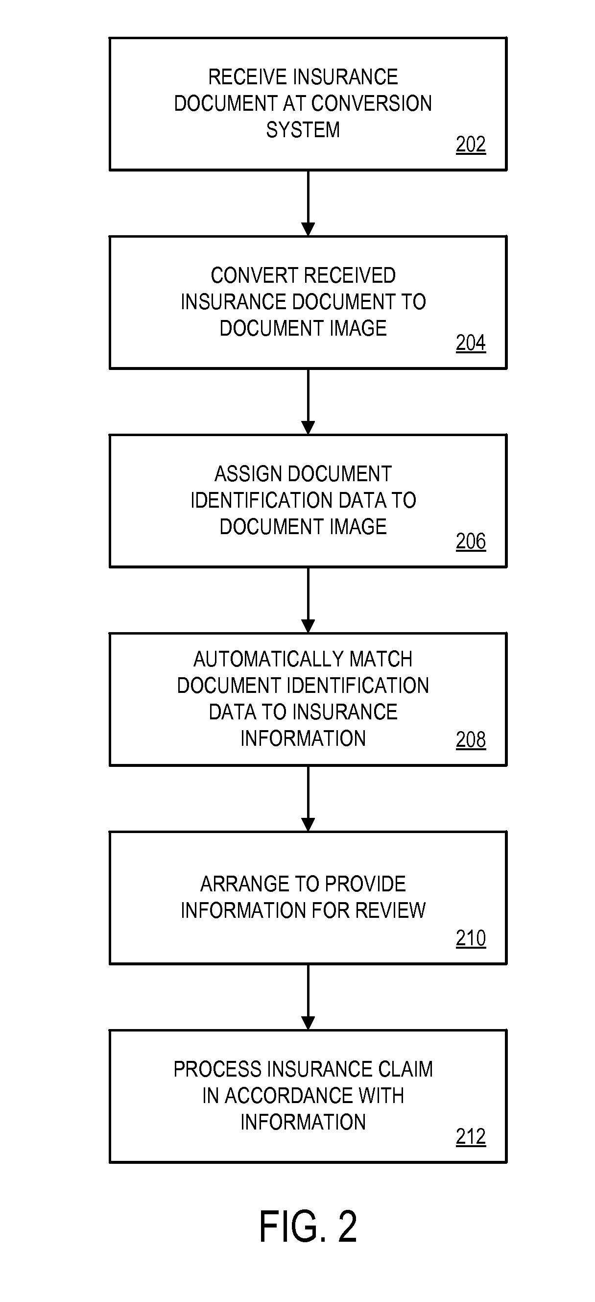 Insurance document imaging and processing system