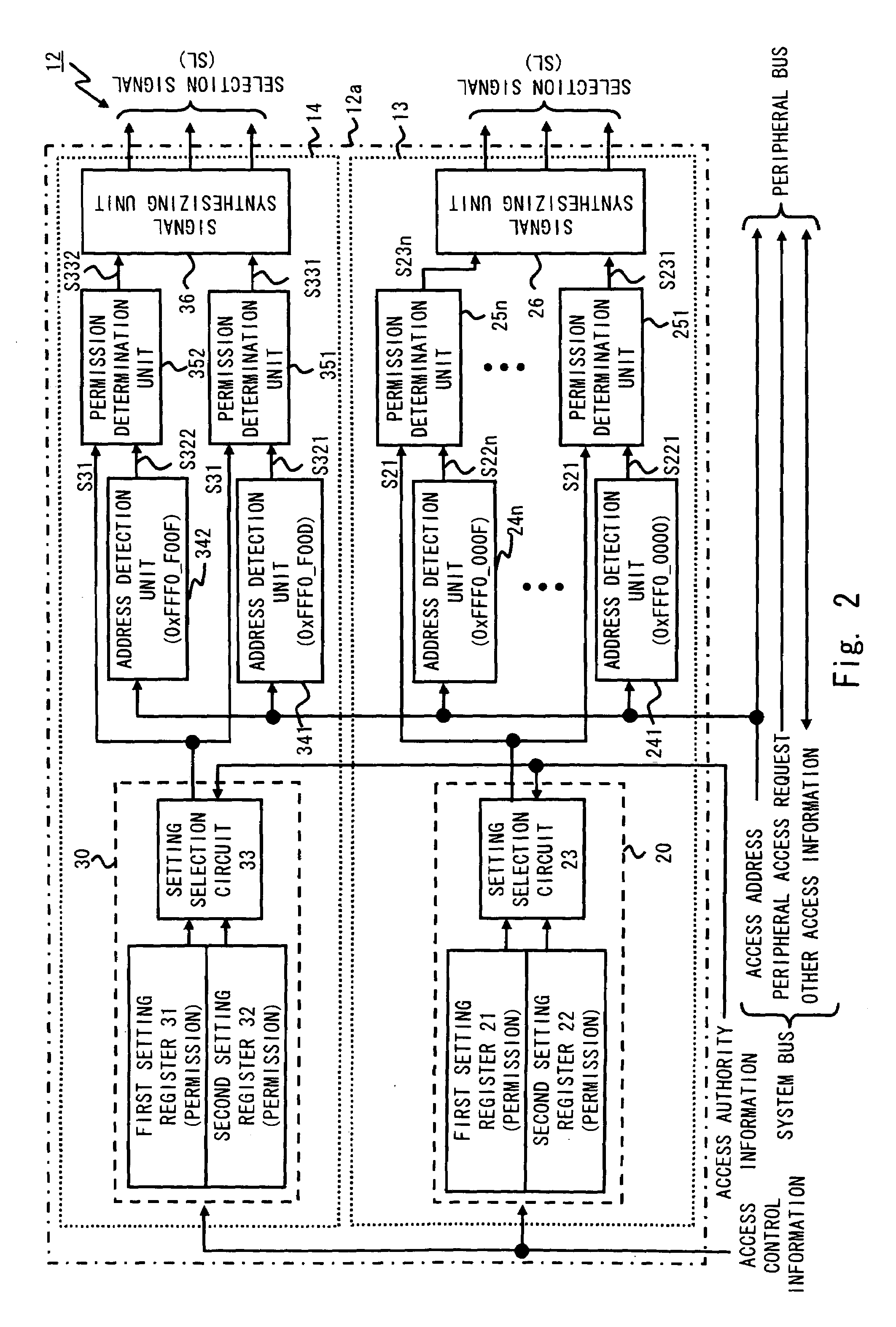 Data processing apparatus and access control method therefor
