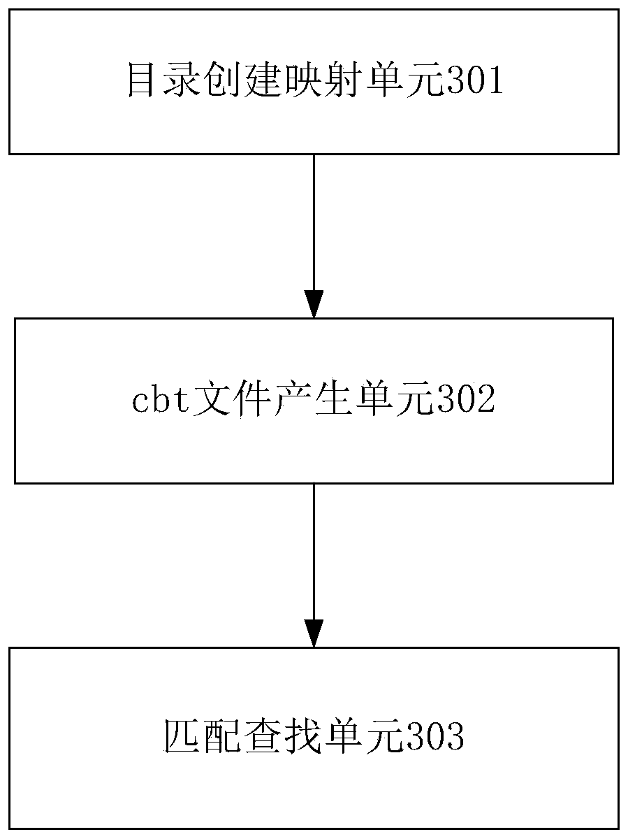 Method and system for realizing instant recovery of virtual machine through directory mapping