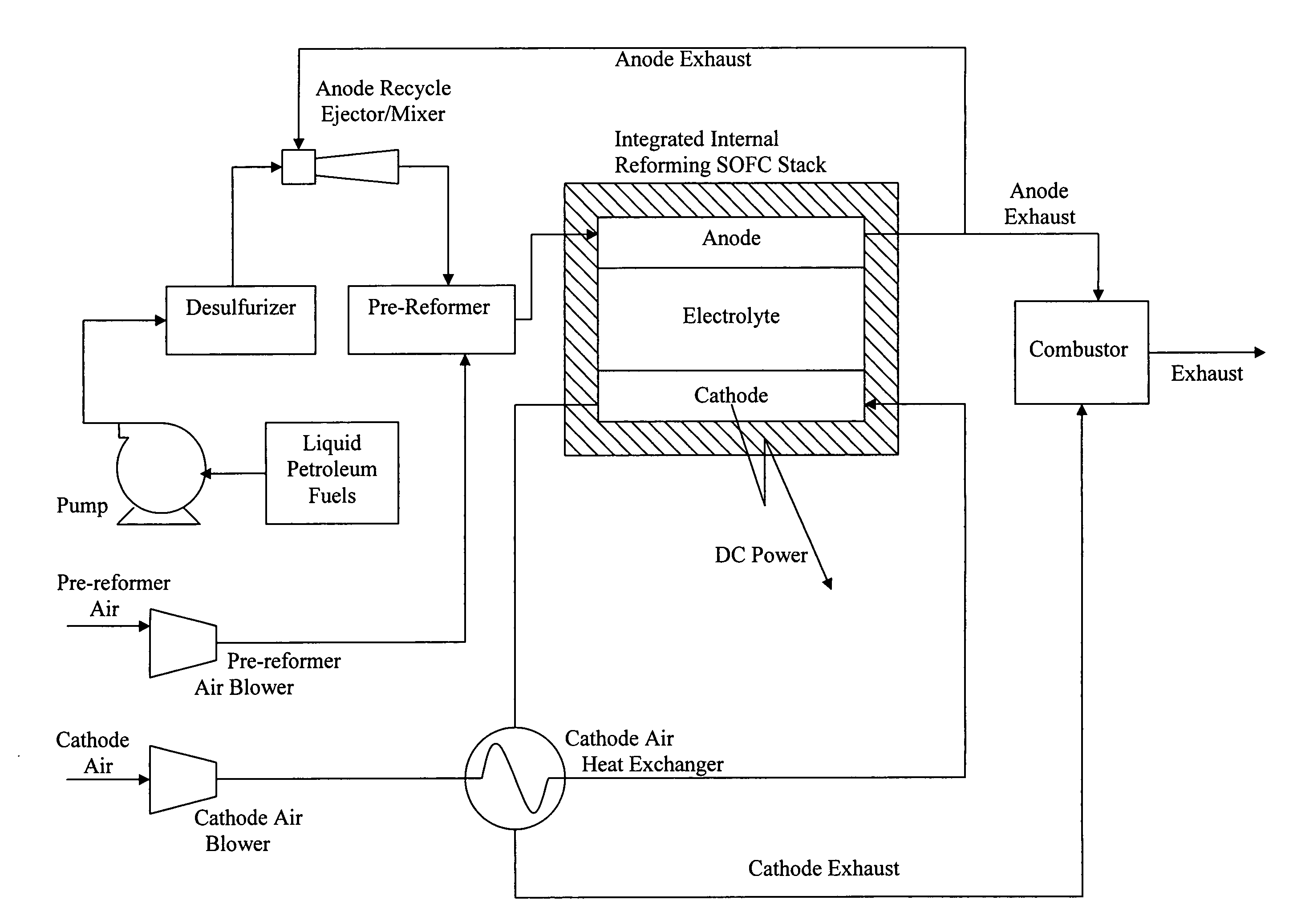 Process for the conversion of oil-based liquid fuels to a fuel mixture suitable for use in solid oxide fuel cell applications