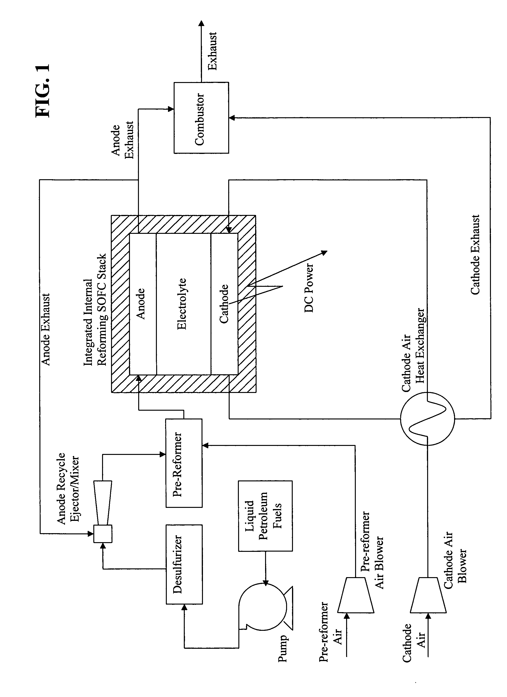 Process for the conversion of oil-based liquid fuels to a fuel mixture suitable for use in solid oxide fuel cell applications