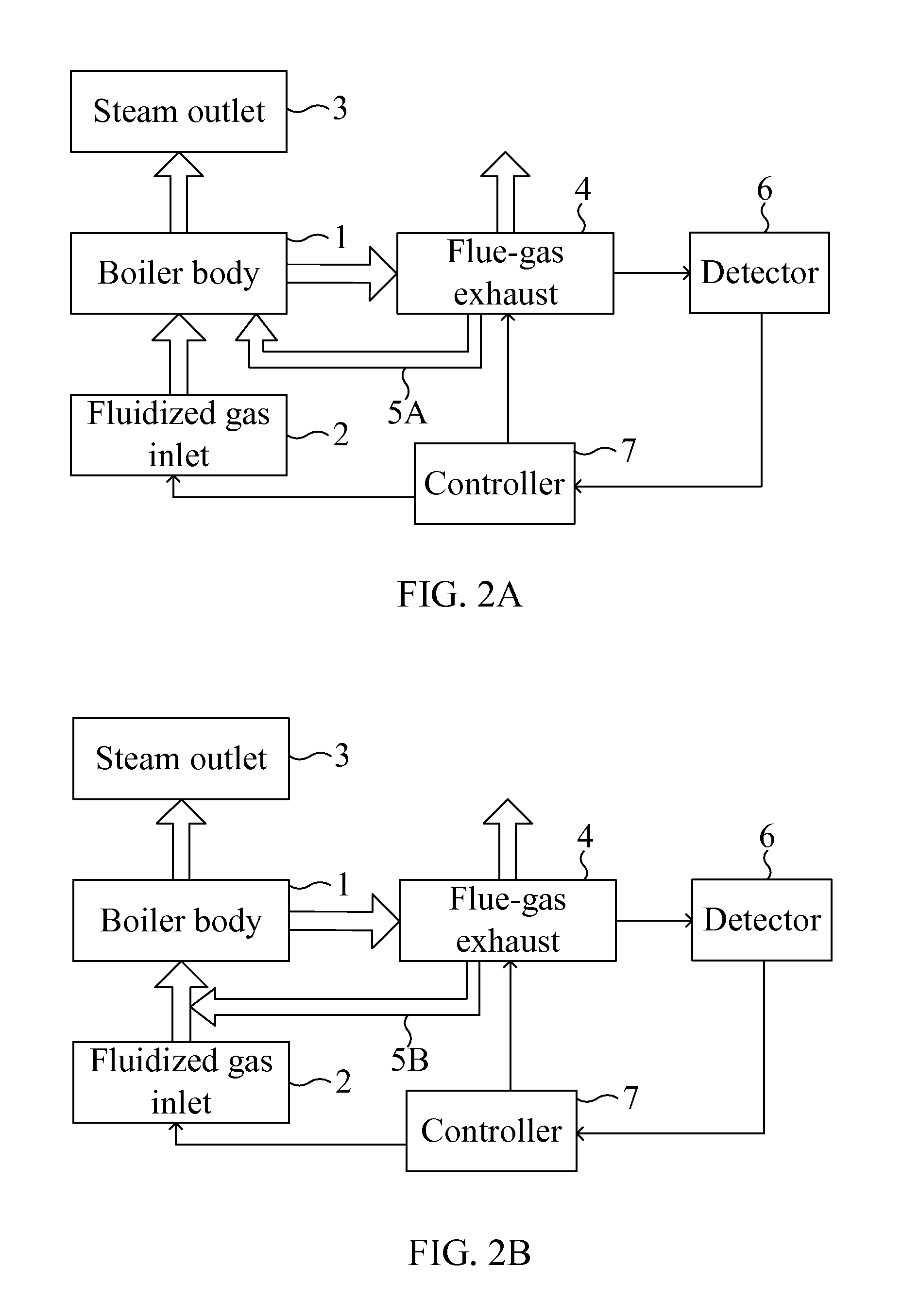 Fluidized bed boiler and method for enhancing furnace efficiency of the same