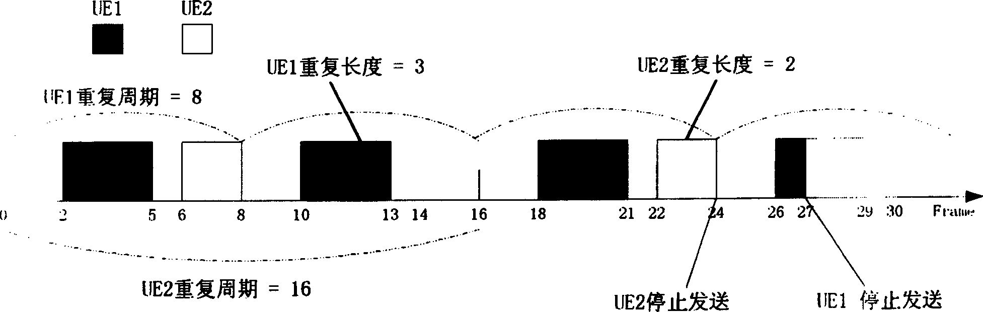 Method for setting upgoing shared channel in communication system