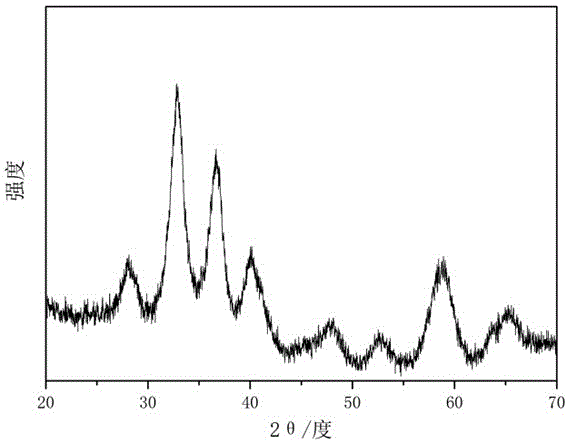 Large surface area porous ZrO2 mesoscopic crystal