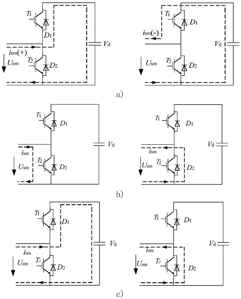 Reactive power compensation device of double-H-bridge modular multilevel converter (MMC) structure under three-phase unbalance and control method of reactive power compensation device