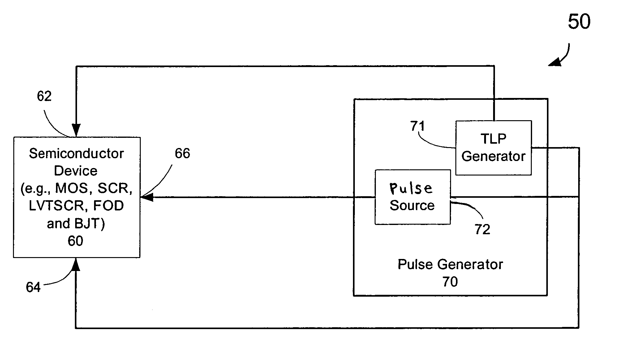 Automatic transmission line pulse system