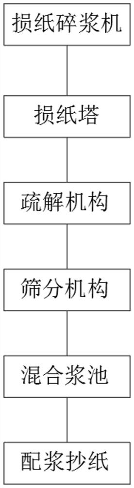 Method for treating paper-making broken paper