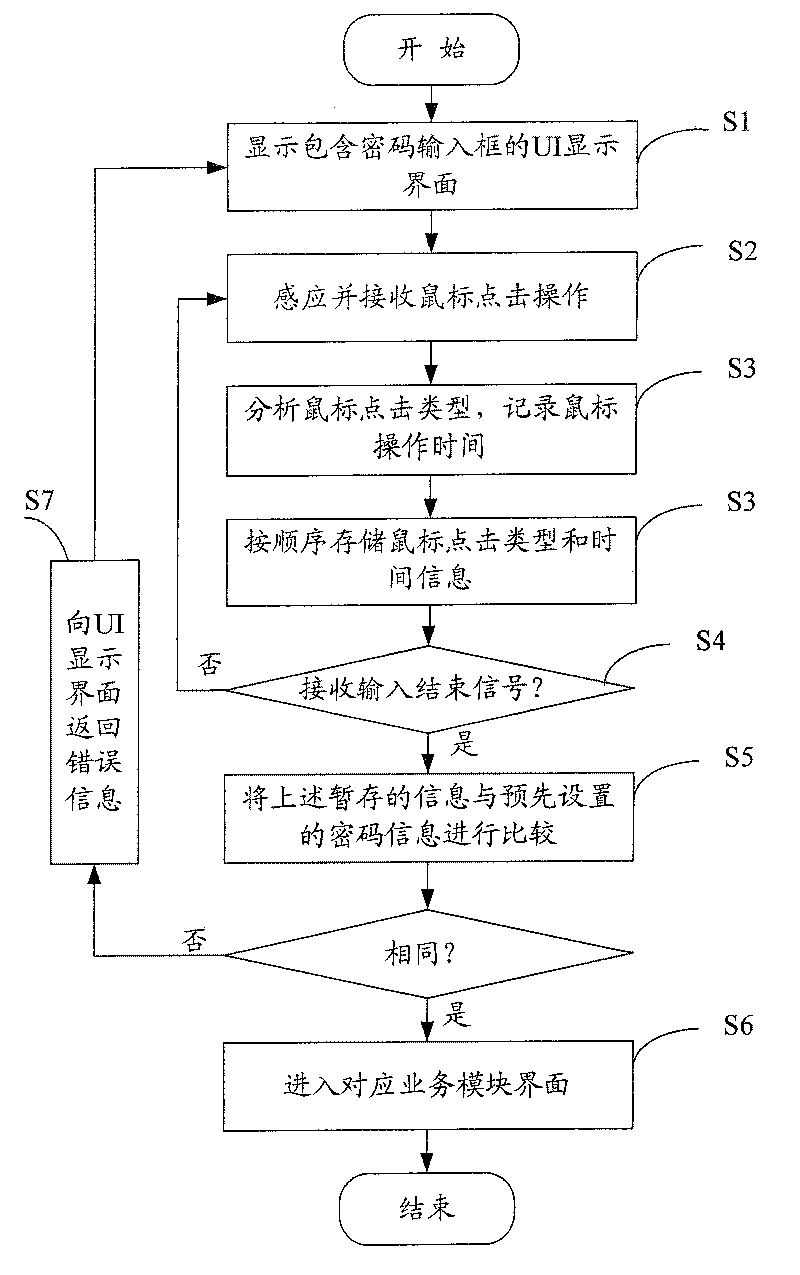 Cipher protection system and method