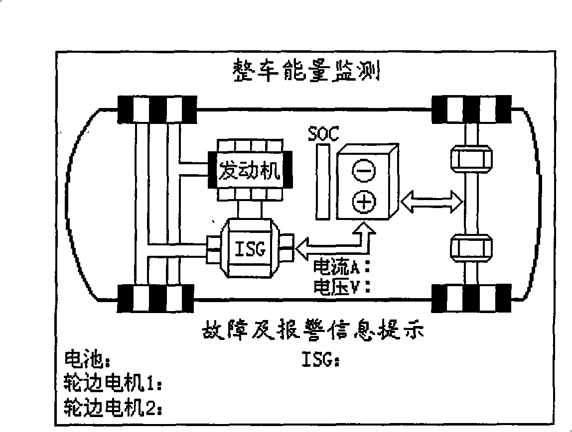 Synthetic meter system of hybrid vehicle