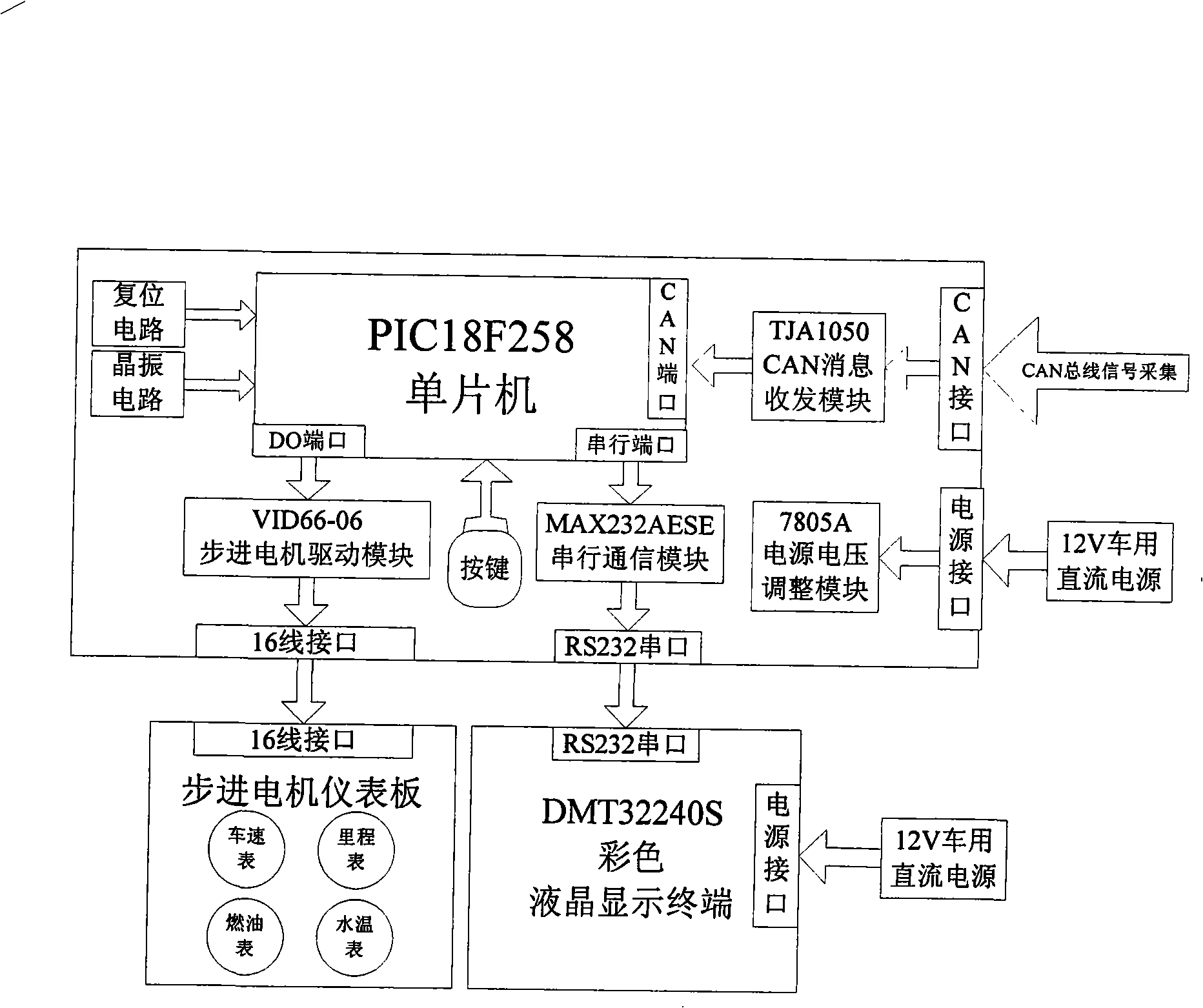 Synthetic meter system of hybrid vehicle