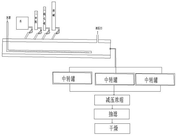 Method and equipment for continuously synthesizing rubber vulcanization accelerator S