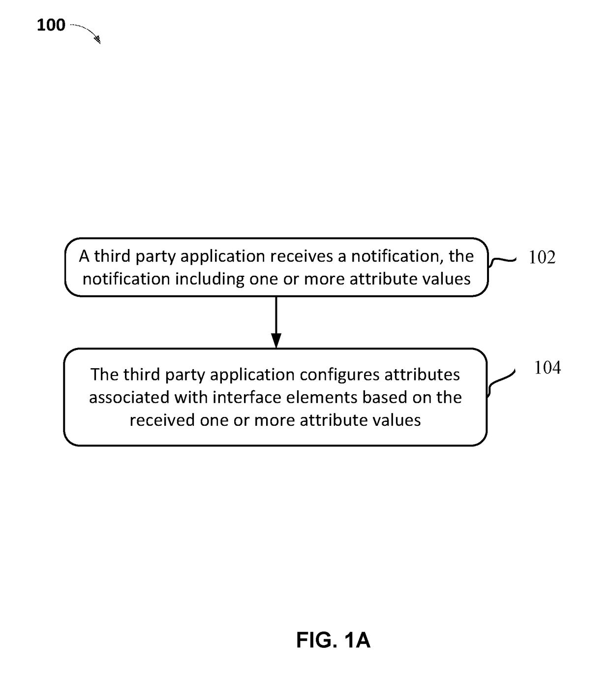 System, method, and apparatus for configuring attributes of interface elements