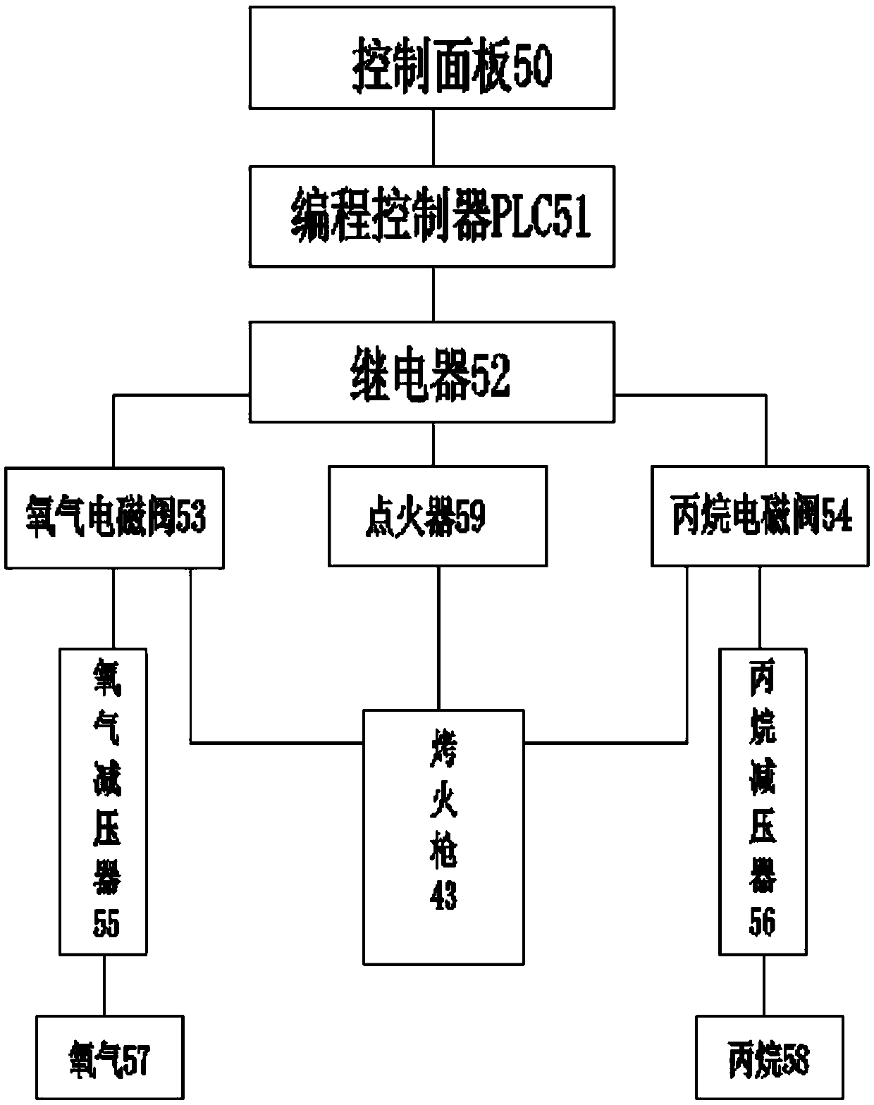 An automatic heating system for spinning heat closing machine