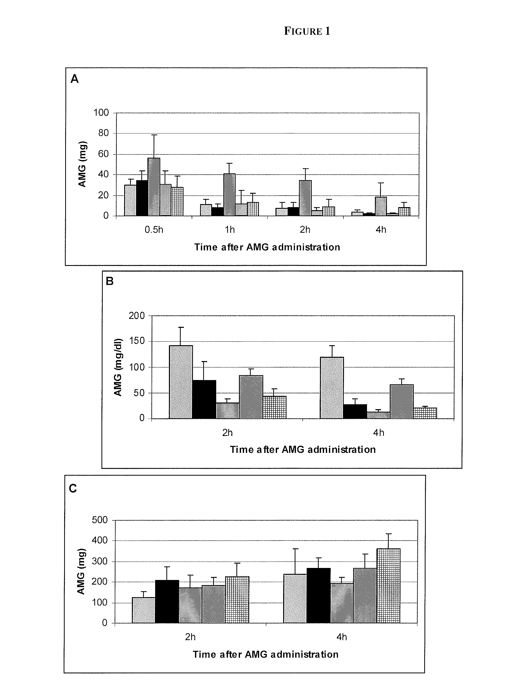 Use of alpha-methylglucoside (AMG) as an indicator for glucose absorption and excretion