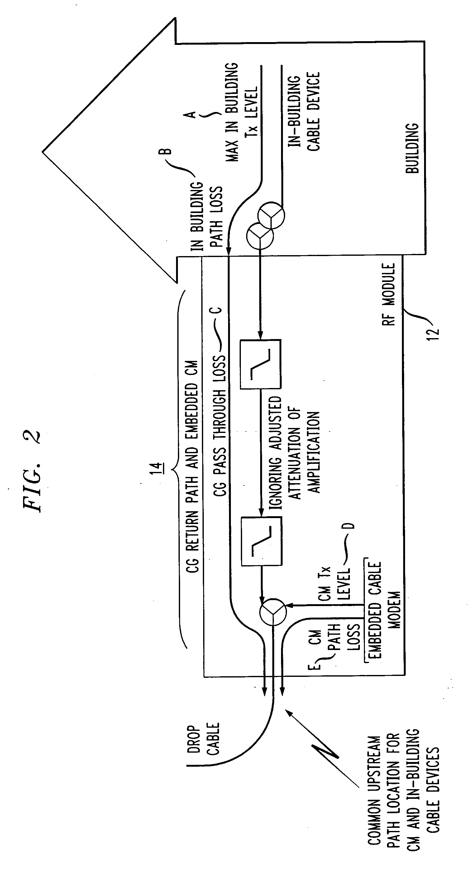 Dynamic upstream attenuation for ingress noise reduction