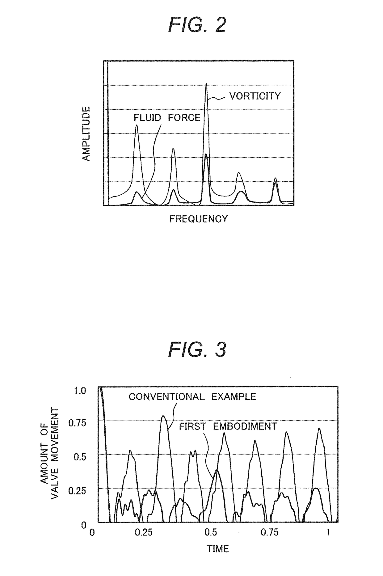 Valve structure, and hydraulic device, fluid machine, and machine, each having same