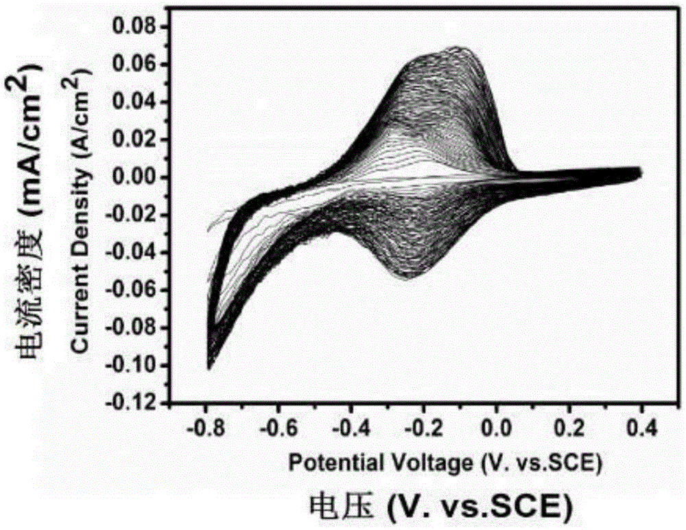 Method for preparing nanometer platinum nickel/titanium dioxide nanotube electrode by cyclic voltammeter electrodeposition