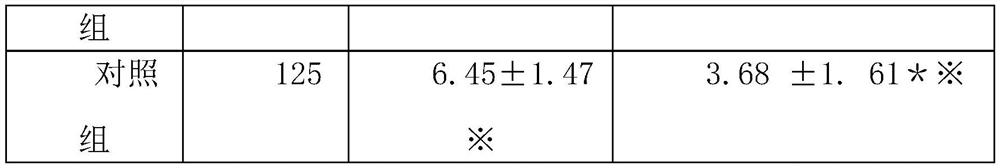 Method for treating traumatic osteomyelitis