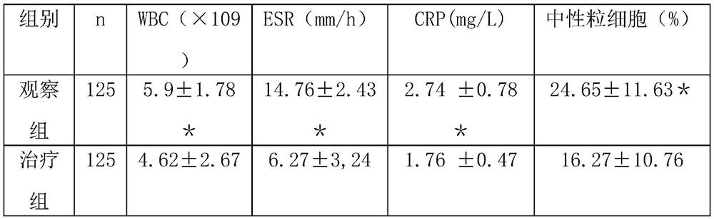 Method for treating traumatic osteomyelitis