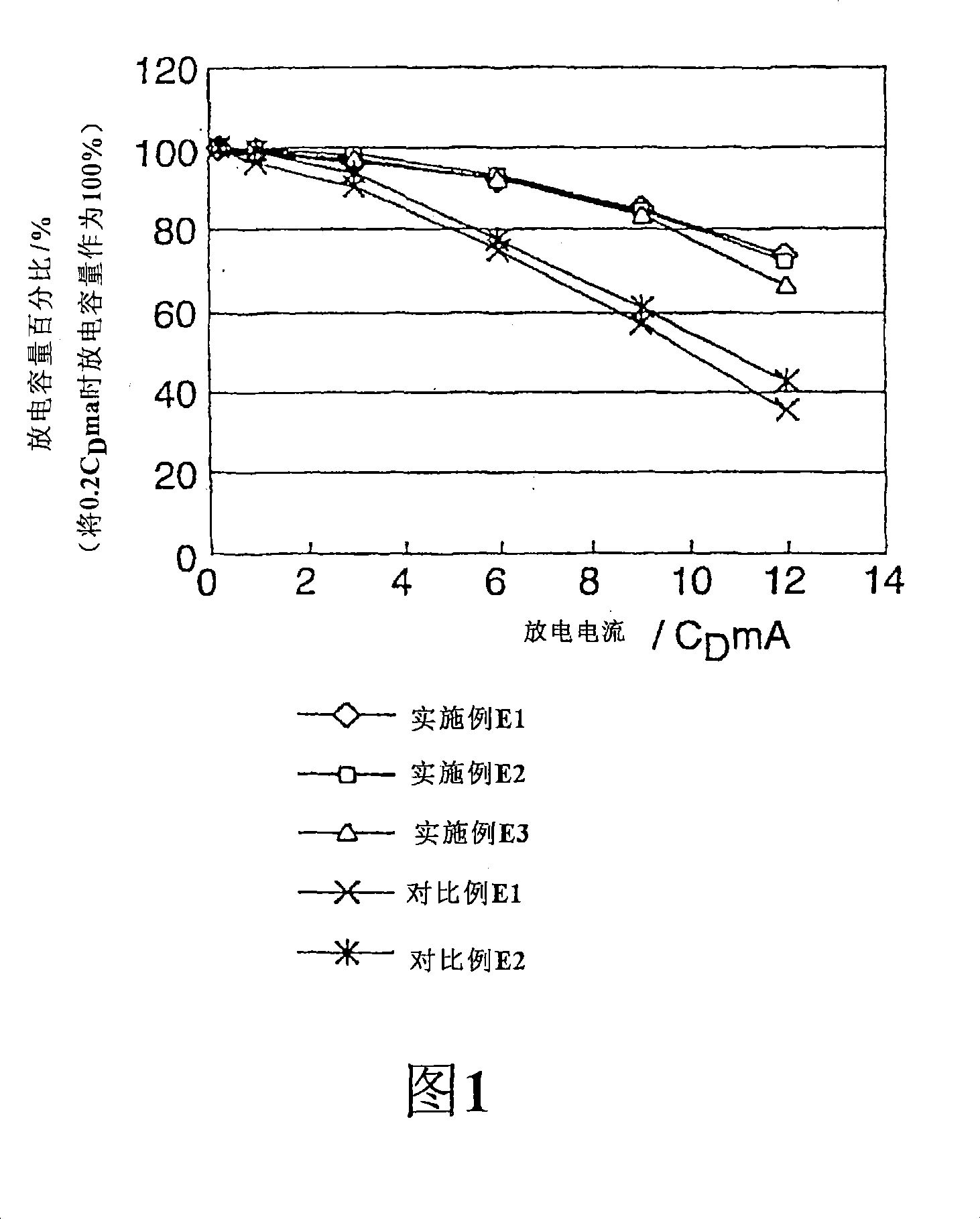Nonaqueous electrolytic solution for electrochemical energy devices