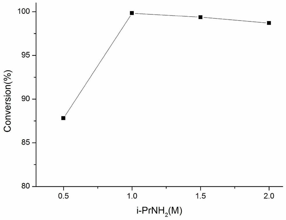 Method for synthesizing tert-butyl N-[(3R, 6R)-6-methylpiperidine-3-yl] carbamate by chemical enzyme method