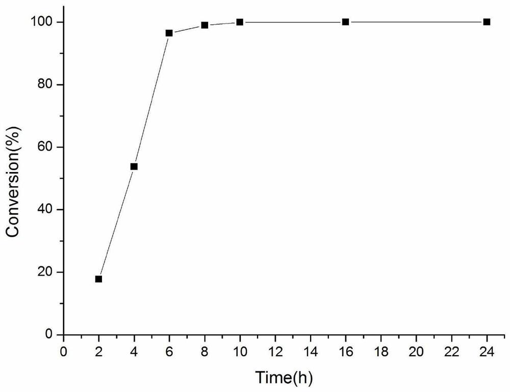 Method for synthesizing tert-butyl N-[(3R, 6R)-6-methylpiperidine-3-yl] carbamate by chemical enzyme method