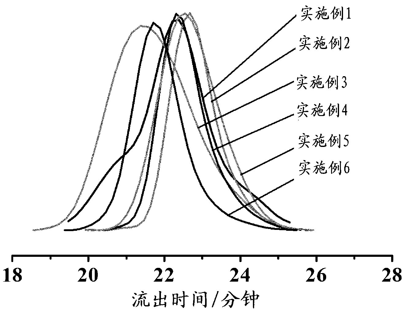 Fire retardant, preparation method thereof and application thereof in polyvinyl chloride (PVC) wire and cable materials