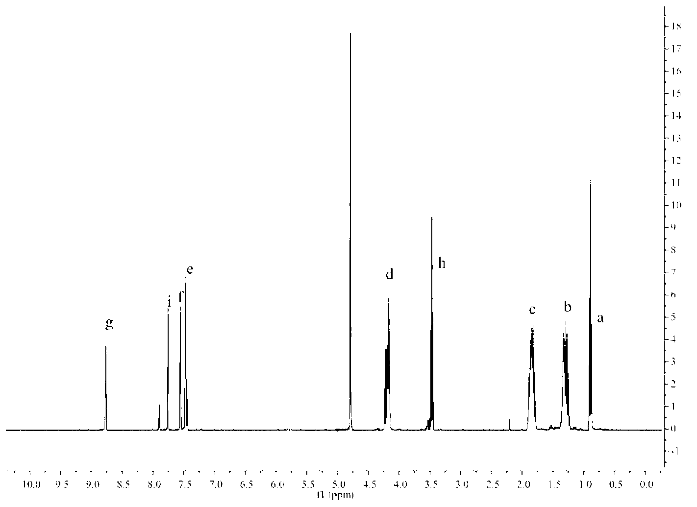 Fire retardant, preparation method thereof and application thereof in polyvinyl chloride (PVC) wire and cable materials