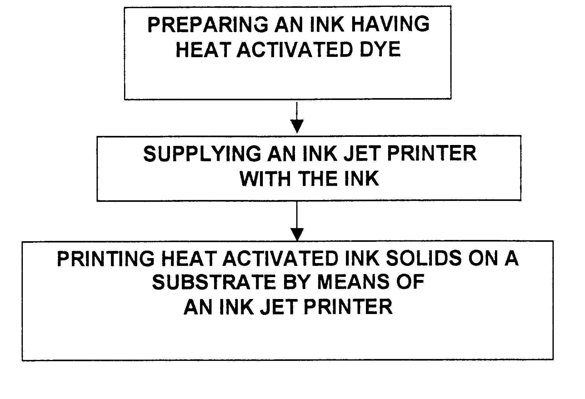 Printed media produced by permanent heat activated printing process