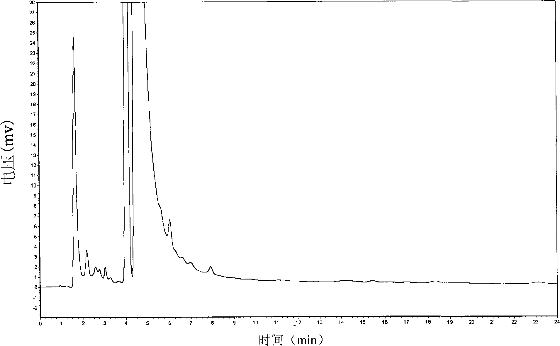 Method for quantitatively testing halcinonide in cosmetics