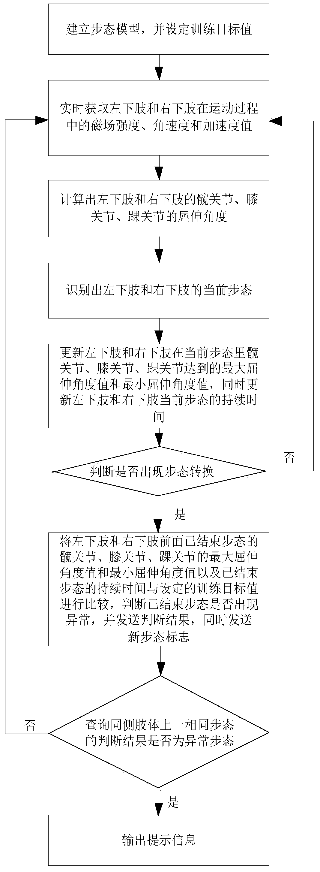 Intelligent interactive walking training system and implementation method thereof