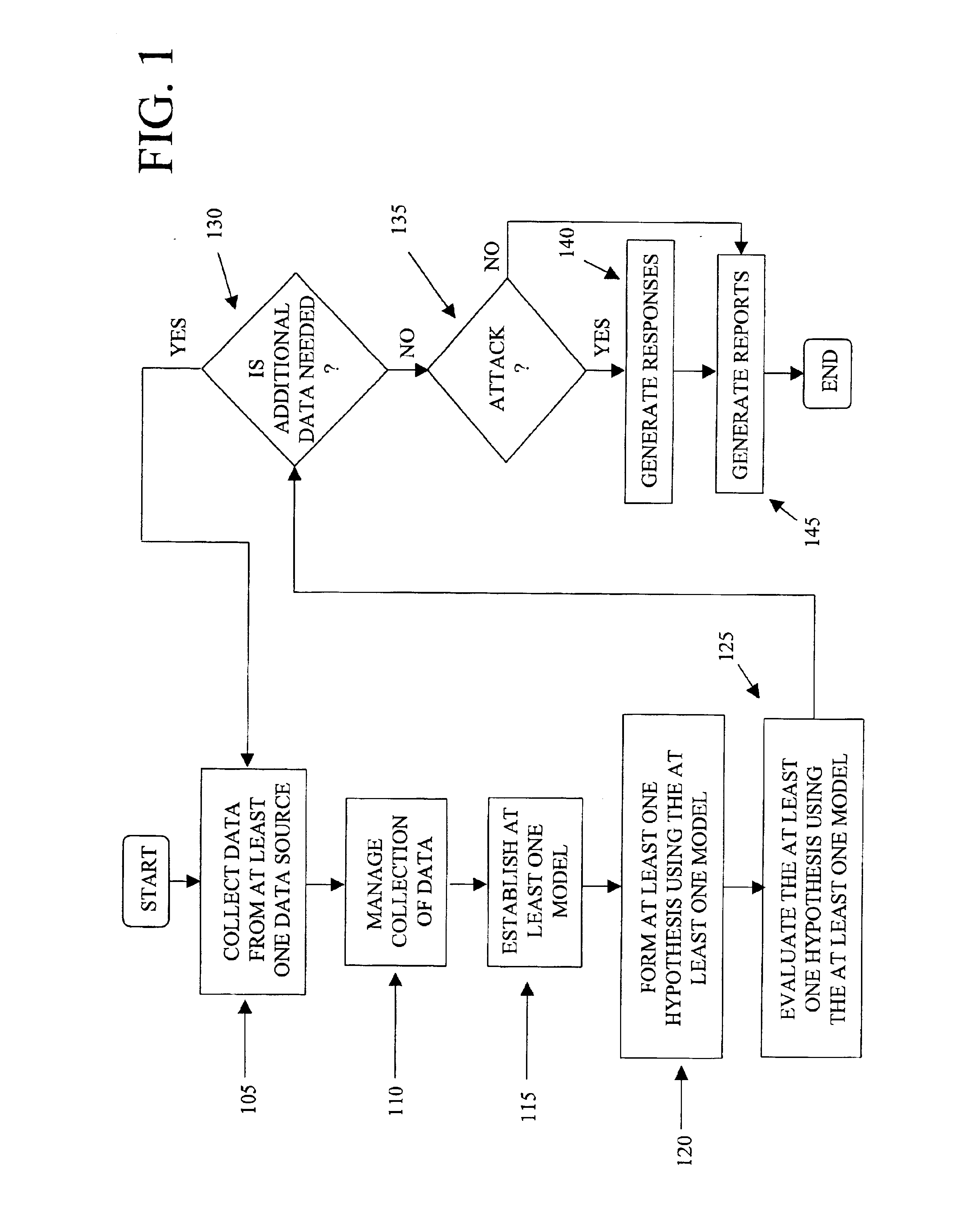 Method and system for assessing attacks on computer networks using Bayesian networks