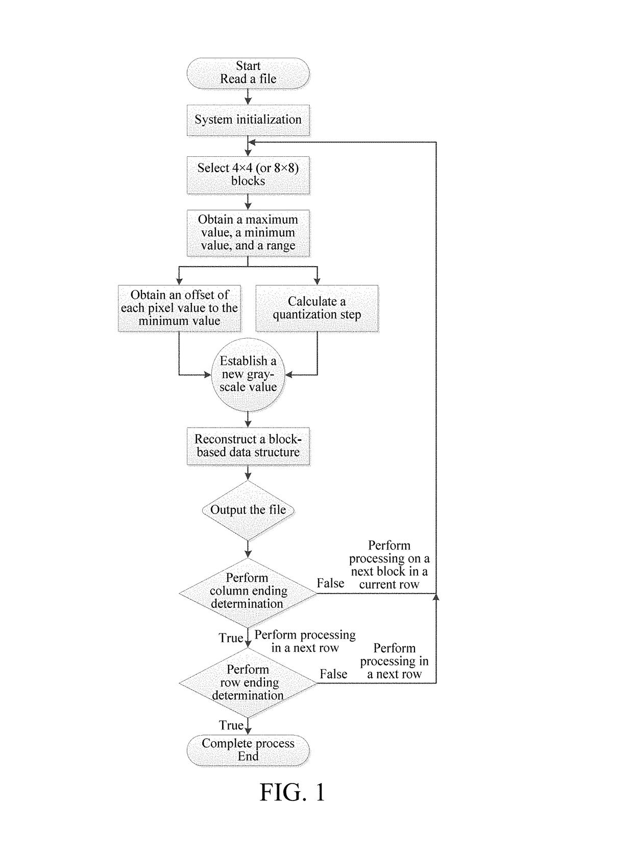 Image compression method based on local dynamic quantizing