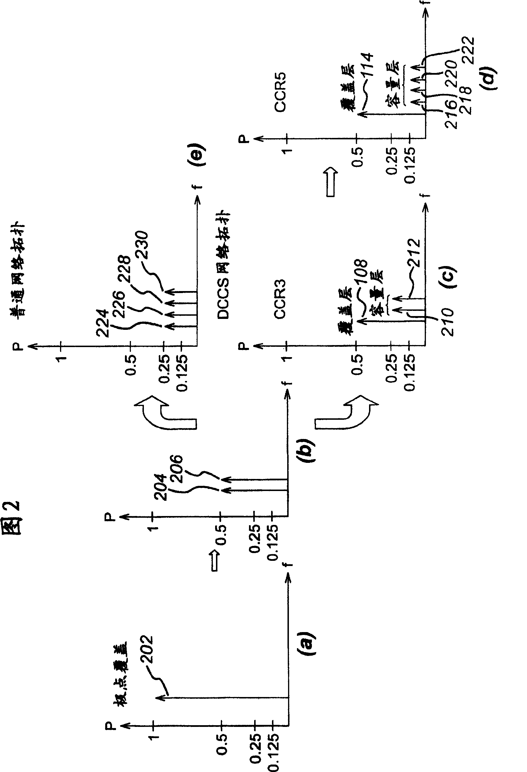 Resoluting way for dynamic covering range and volumn cellular wireless network