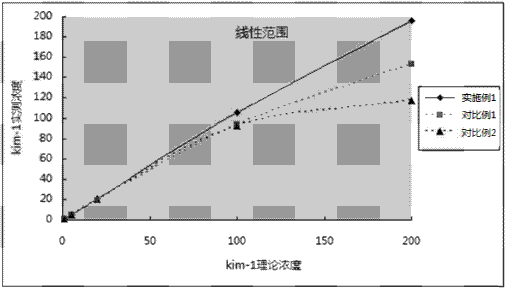 Specific high-affinity recombinant antibody marking fluorescent microsphere and application thereof