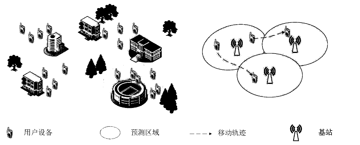 A mobility prediction method based on fuzzy clustering in outdoor crowded places