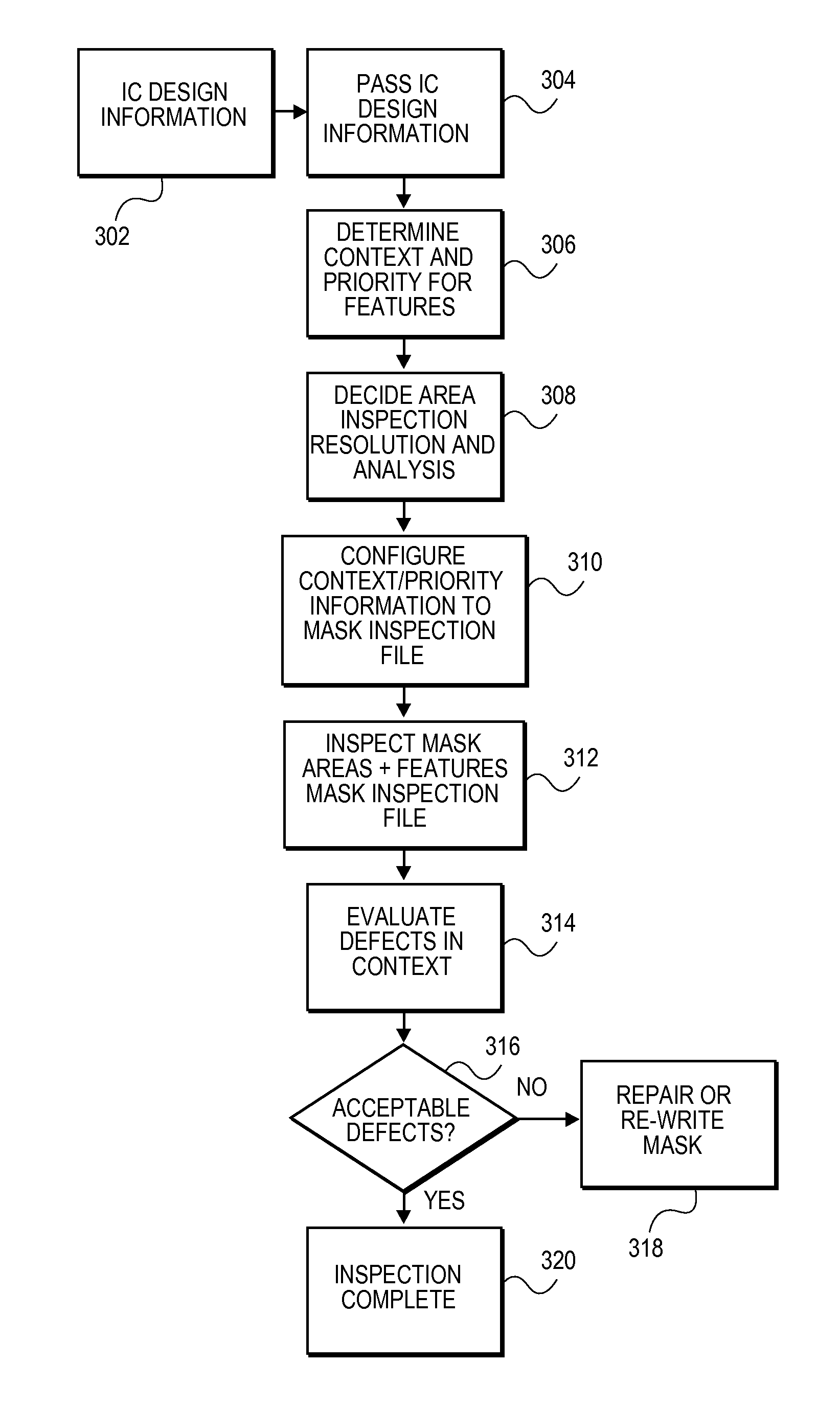 Method and System for Context-Specific Mask Inspection