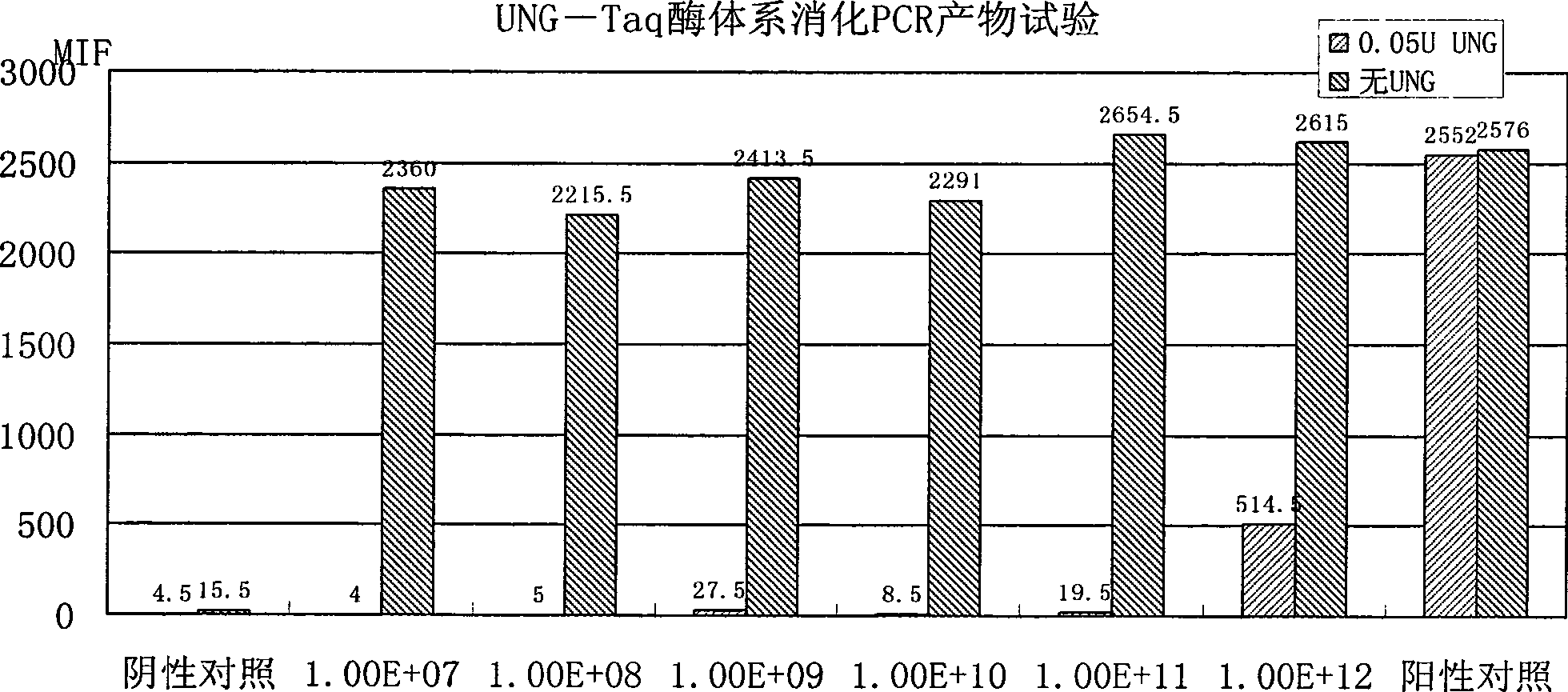 Method for detecting Shigella by using suspension chip technology