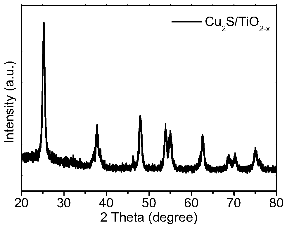 Preparation method of copper-rich modified defect titanium dioxide and cuprous sulfide heterojunction hydrogen production catalyst