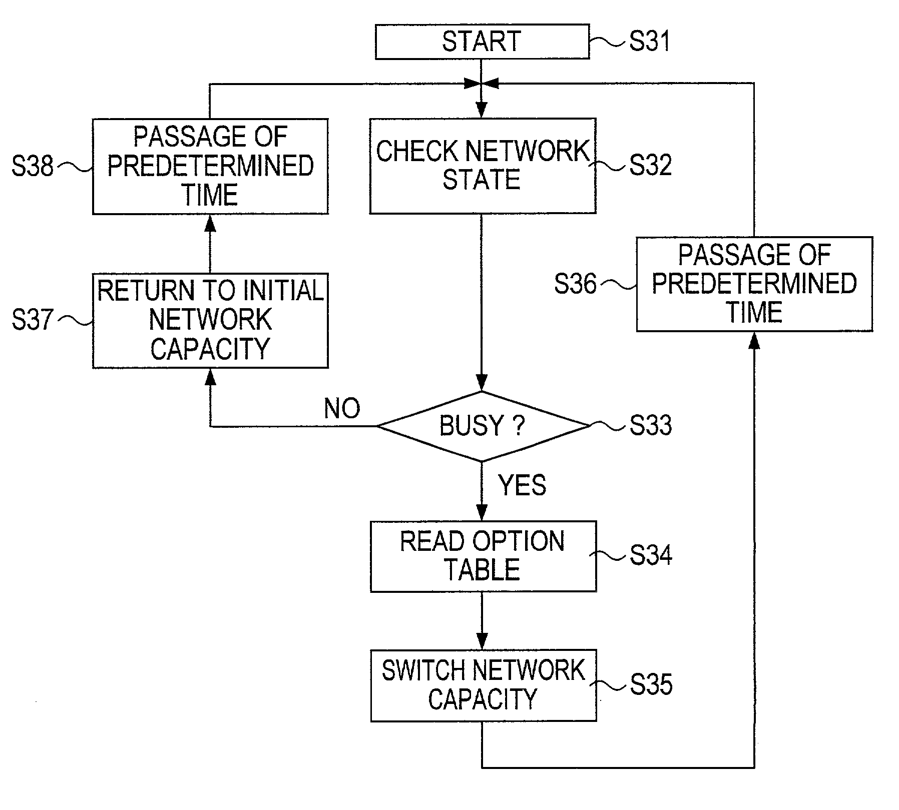 Method for charging fee for use of network resources and method and system for allotting network resources