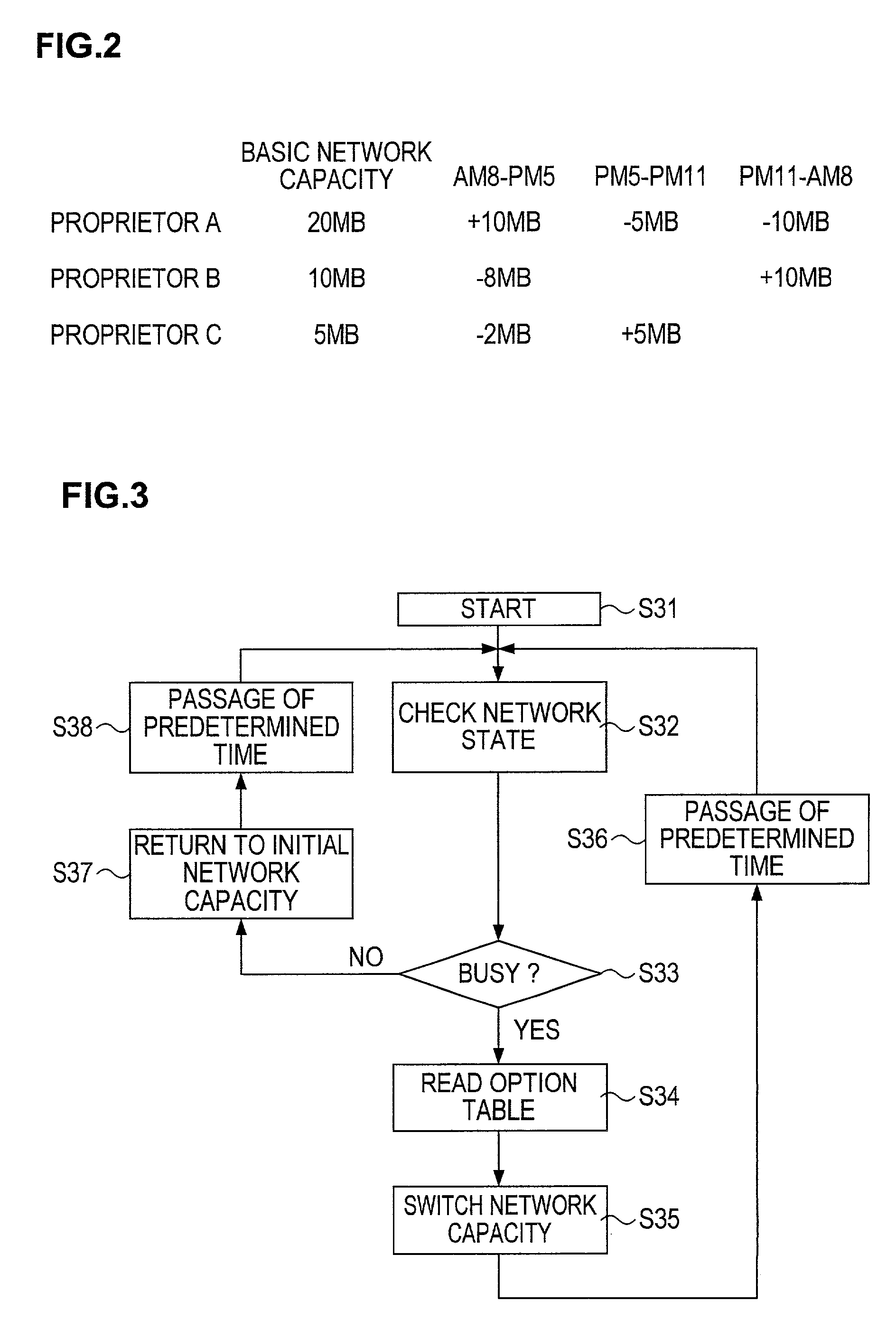 Method for charging fee for use of network resources and method and system for allotting network resources