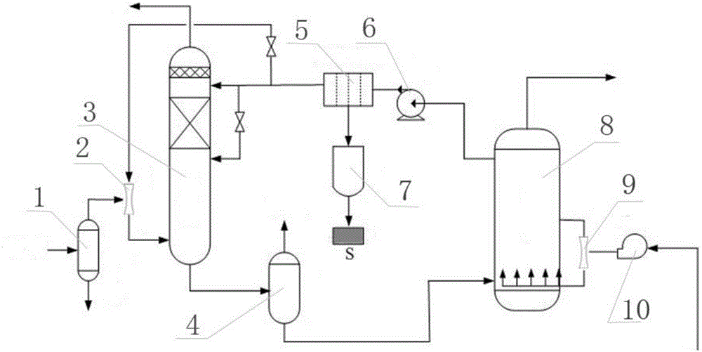 Gas field sulfur-containing waste gas treatment method