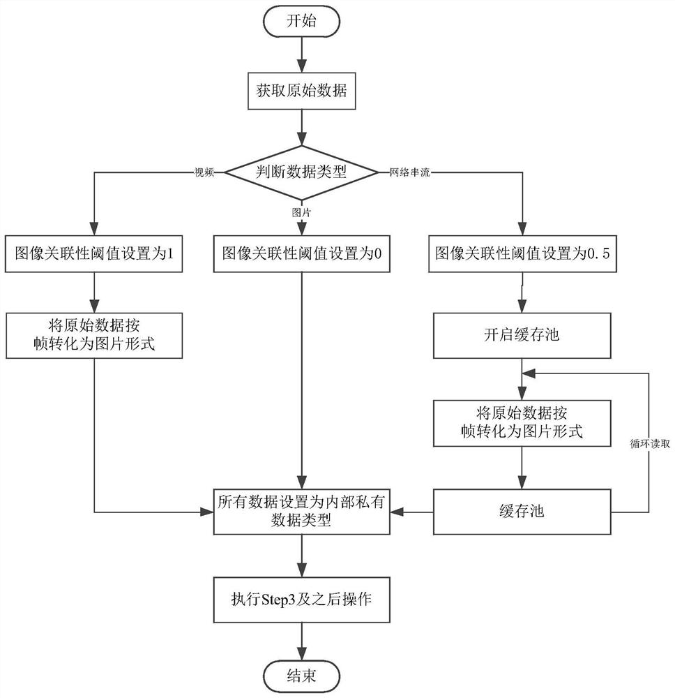 A road congestion detection method based on video image processing