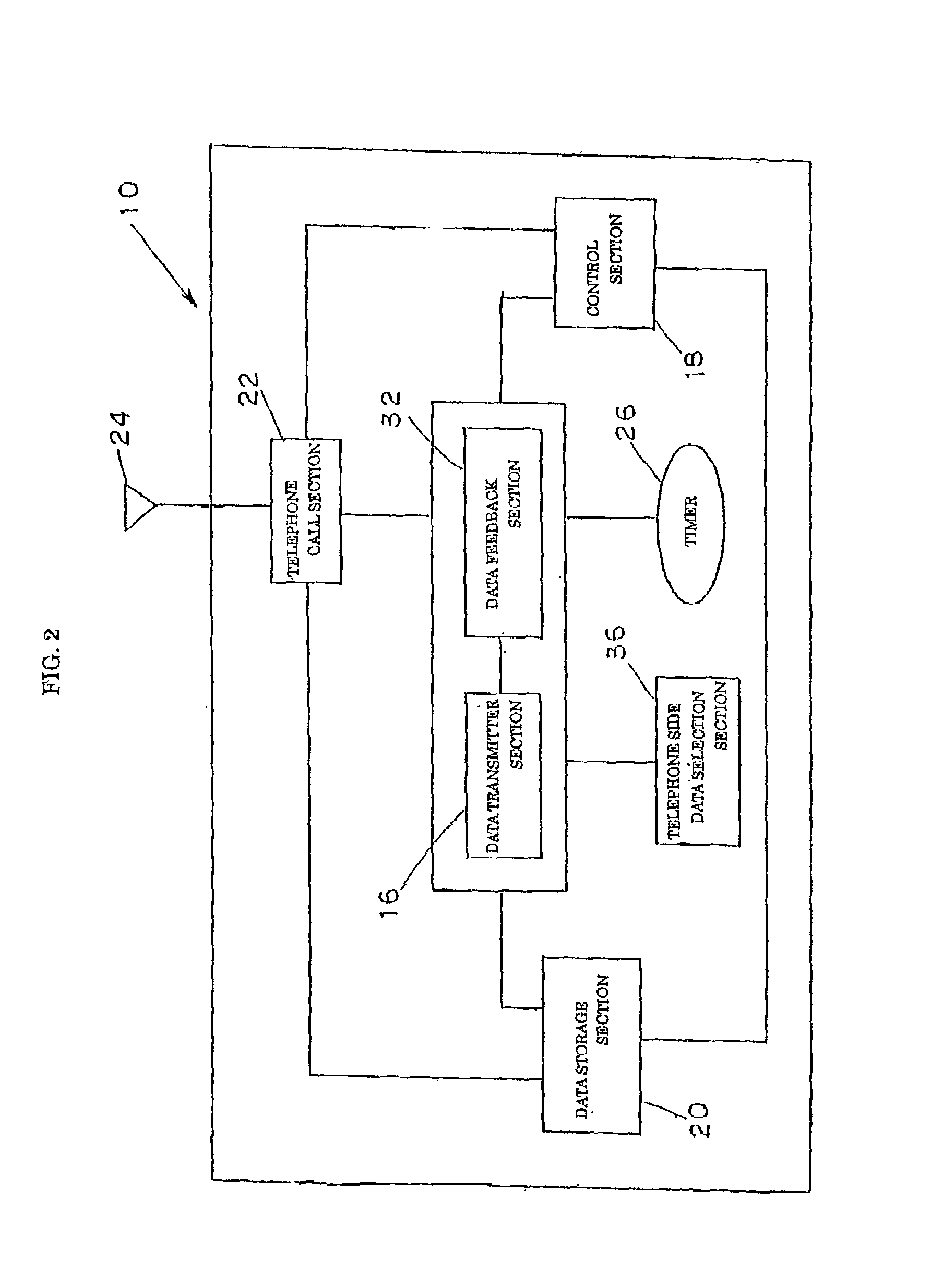 Cellular telephone, and method and apparatus for backup of data of cellular telephone