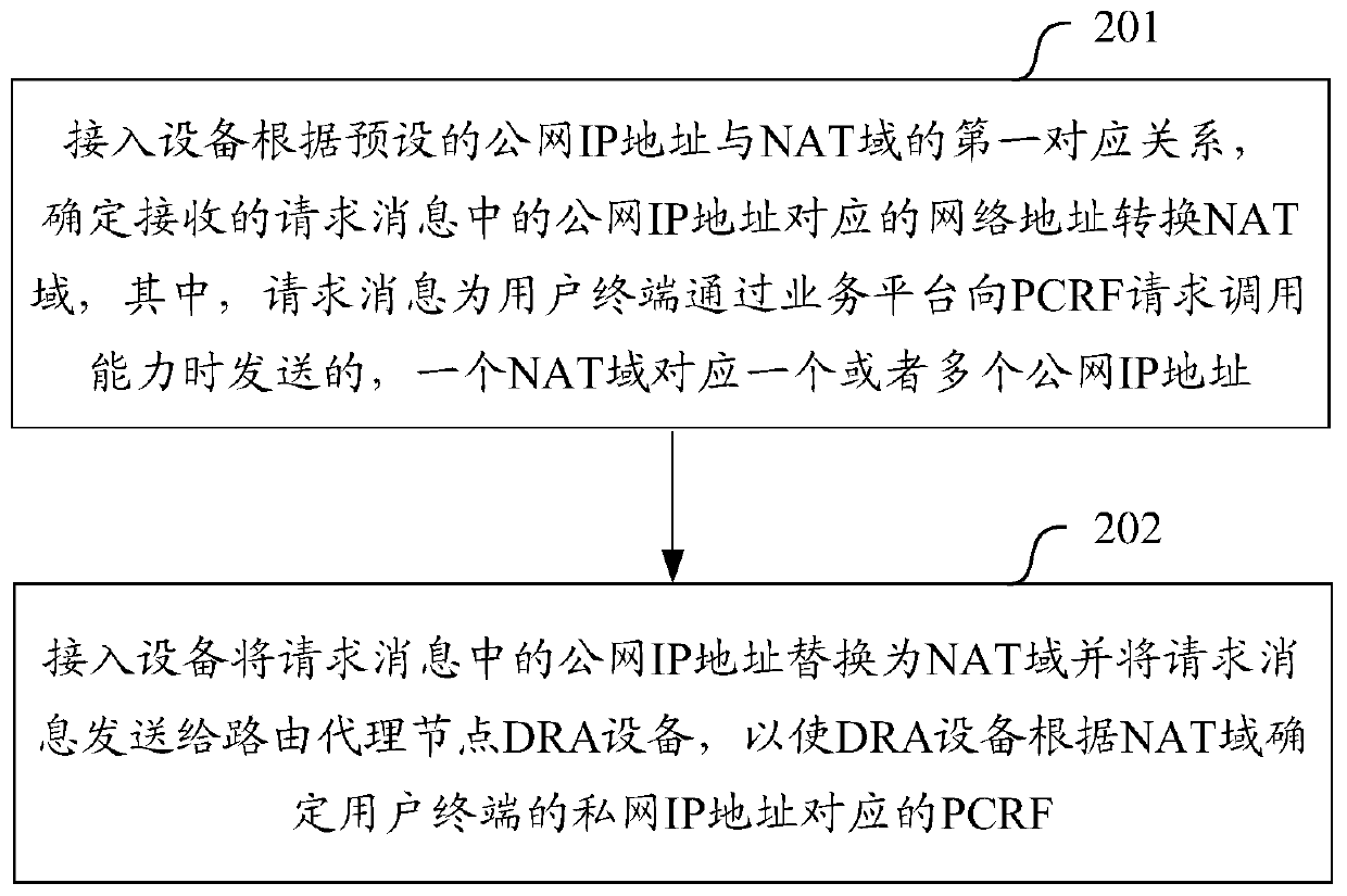 A method for determining pcrf, access equipment and dra equipment