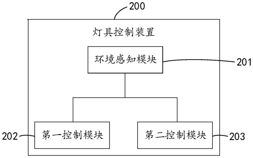 Lamp control method and device, electronic equipment and readable storage medium